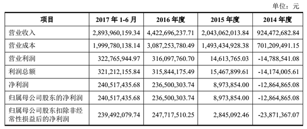 三只松鼠更新2017年半年报