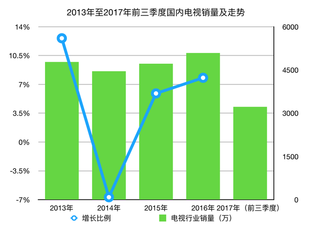 销售有哪些行业