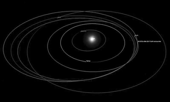2012年和2017年两次近距离飞掠地球时TC4小行星的轨道改变。图片来源：NASA官网