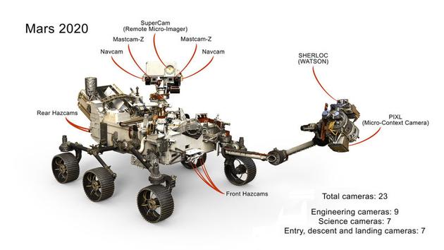 2020火星漫游车将得到直升机火星探测器（HMS）的陪伴。