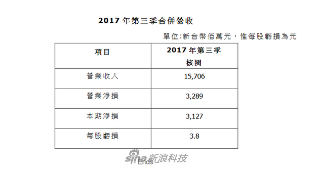 HTC2017Ȳ״Ҫ