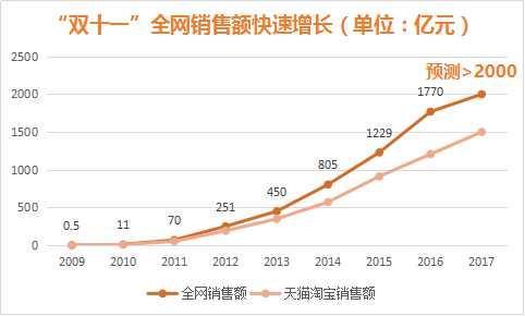 △21数据新闻实验室据公开信息整理