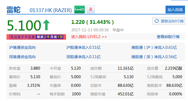 雷蛇首日开盘价