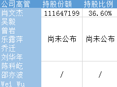 乐信集团高管持股情况乐信集团高管持股情况