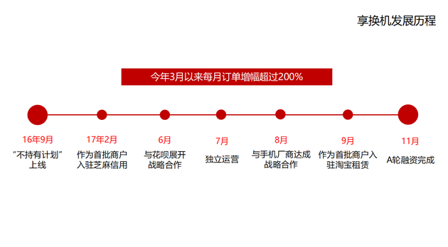 公司品牌历程