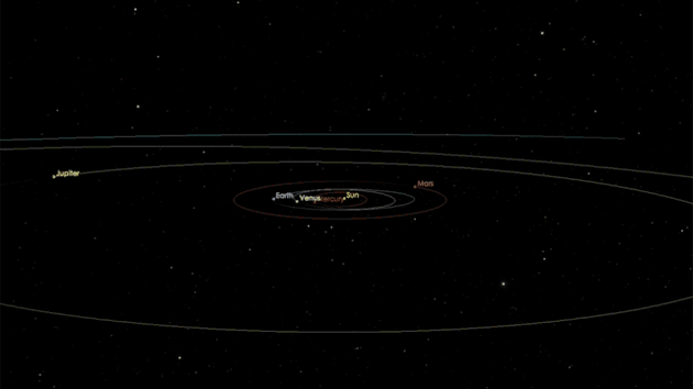 这颗彗星/小行星最初于10月18日由夏威夷的一台望远镜发现。此后一周里，它共被独立观测到34次。