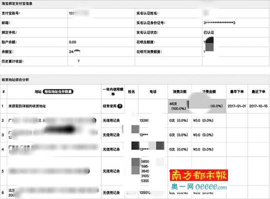 个人信息买卖黑链:淘宝25页和京东3年数据仅需