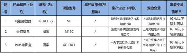 上海高清机顶盒
