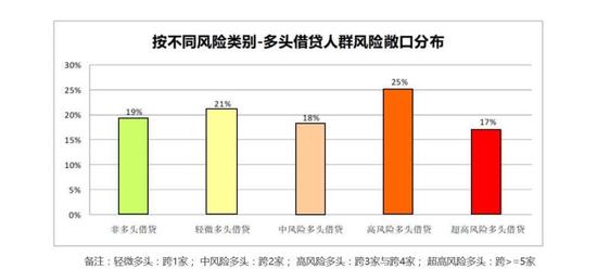 数据来源：中智诚征信