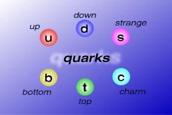 两大团队同时预测四夸克重粒子存在