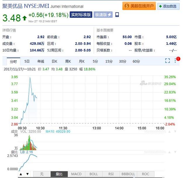 23:21时聚美优品股价