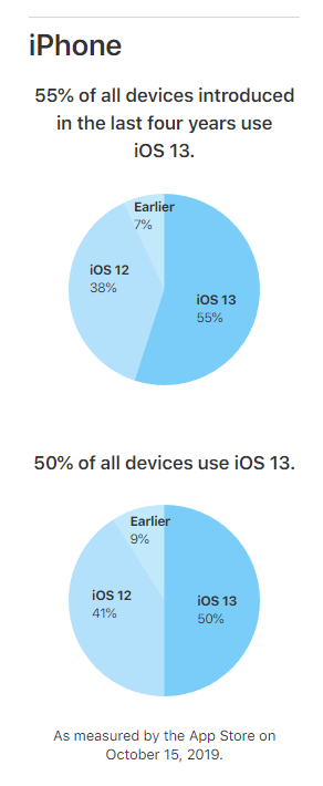 iOS 13װͼƬ9to5mac