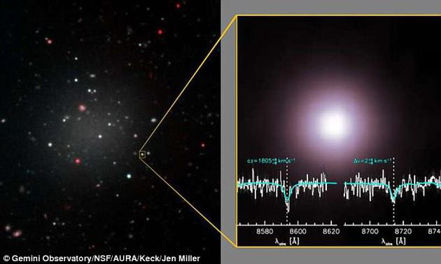 今年三月，研究人员对DF2星系中的10个球状星团（左图）展开了研究。每个星团都由分布紧凑的大量恒星构成，围绕该星系核心旋转。右图为其中一个星团的近距离图像。但一篇新论文称，这项耶鲁大学开展的研究所用的数值不精确。