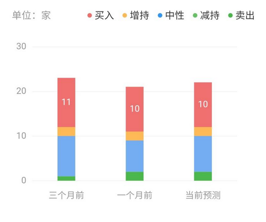 资本市场对福特态度