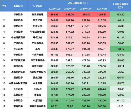 数据来源:易观数据