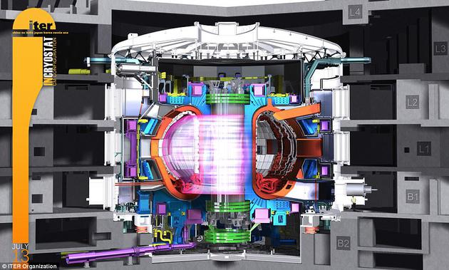 ITER装置的核工程师现已招募一批火箭科学家，帮助他们制造出能够承受比太阳更热温度的超强材料。ITER装置的直径为5米，固体横截面为30×30厘米，ITER的压缩环将把巨大的磁铁固定在合适位置。