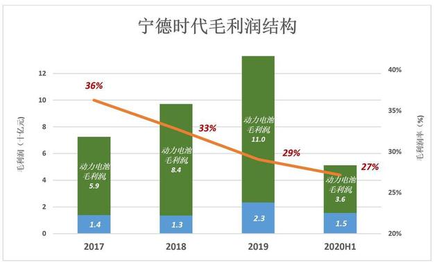 农业革命期间为什么人口减少_人口普查
