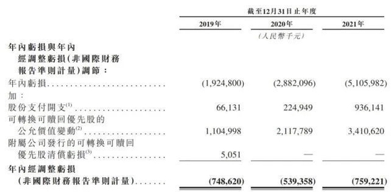 喜马拉雅招股书