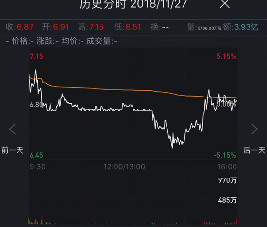 宝宝树集团首发当日股价走势