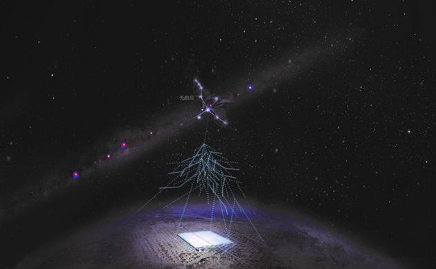 1400万亿电子伏特 我国科学家观测到迄今最高能量光子|物理|宇宙|天体