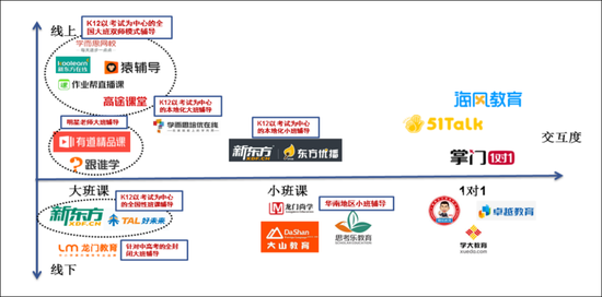 图：K12教育公司分类，来源：安信证券