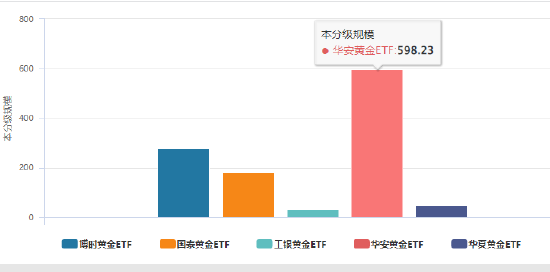 数据来源:WIND 规模统计截止日期:2025年6月30日