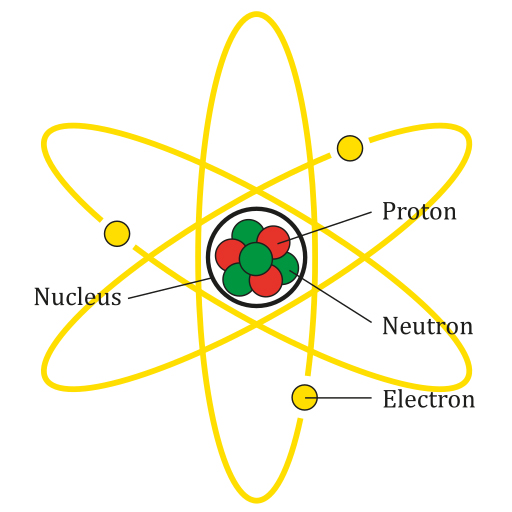 3、电离辐射具有剥离原子中电子的能力，并将它转化为离子。