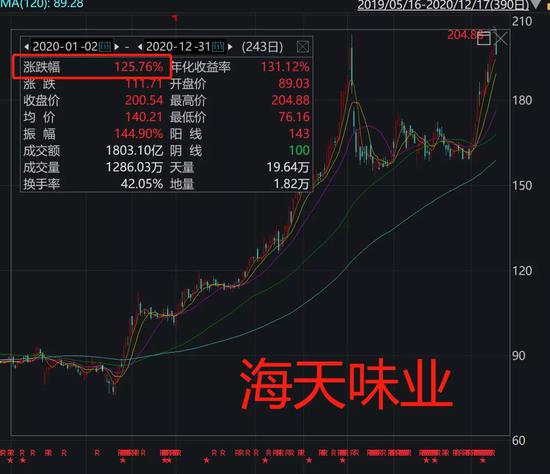 中国一共多少人口_中国有多少人口(2)