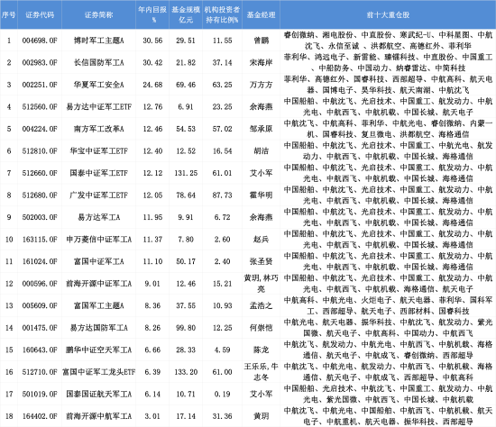 数据来源:Wind 截止至20250904