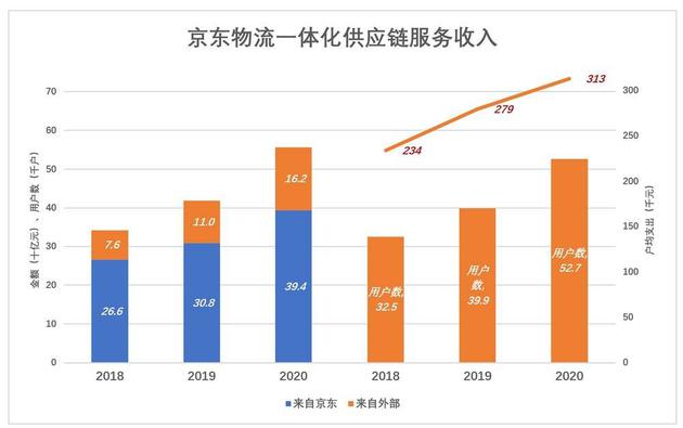 京东物流的资本运营,京东的物流信息怎么查