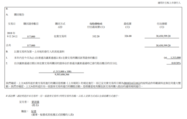 腾讯本月第12次回购 耗资3845万港元回购11.7万股