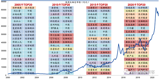 数据来源：国盛证券