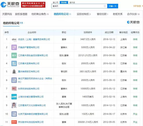 截至4 月10 日,章泽天所有或(曾)任职公司情况。(数据来源:天眼查)