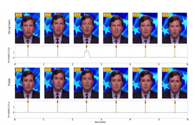 纽约州立大学研究人员训练AI：检测“换脸”假视频
