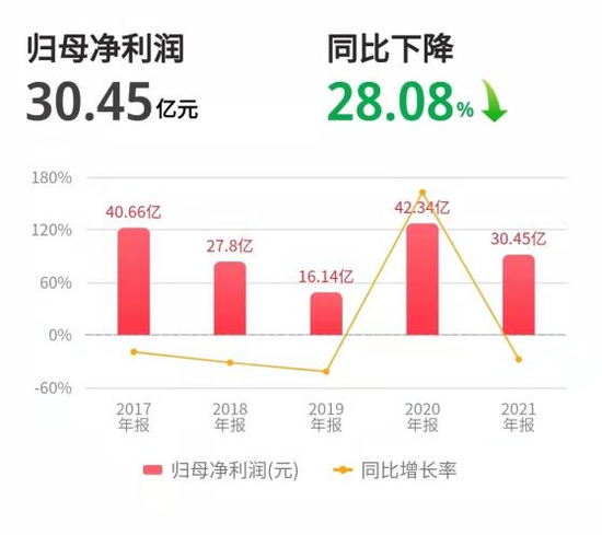 比亚迪陷入增收不增利的怪圈