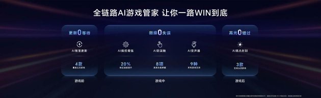 性能、续航、散热!电竞旗舰荣耀WIN系列正式发布