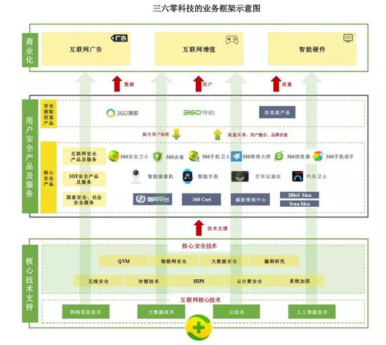 来源:三六零财报