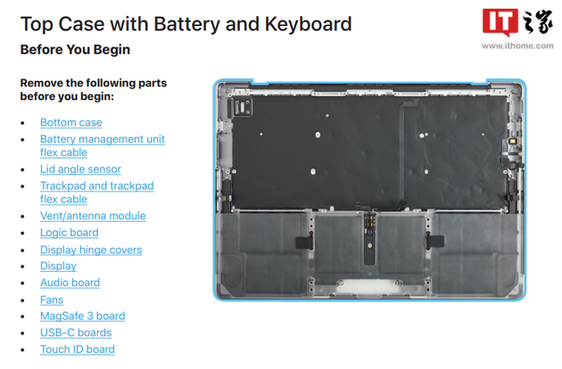 MacBook/Proά
ףرۺ󻹹һǧ