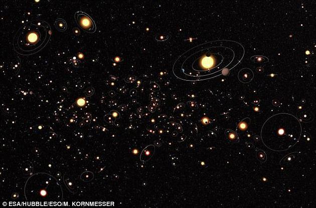 丹麦研究人员使用开普勒太空望远镜定位95颗系外行星,该探测器现已发现数千颗系外行星。