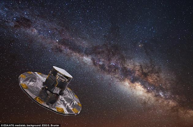 盖亚以两种方式来绘制银河系恒星的位置。它既可以精确定位恒星的位置,也能够通过每颗恒星扫描约70次来绘制它们的运动轨迹,让科学家能够计算出地球和每颗恒星之间的距离