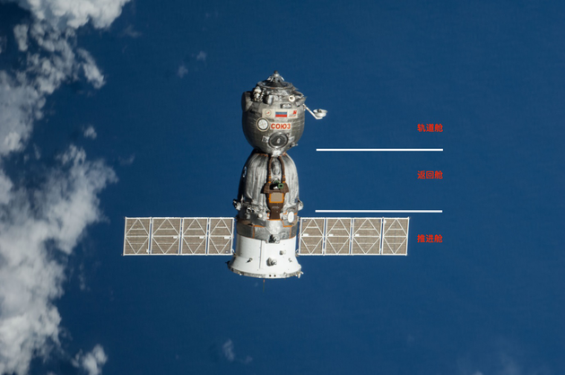 联盟飞船基本结构(图片来源:NASA)