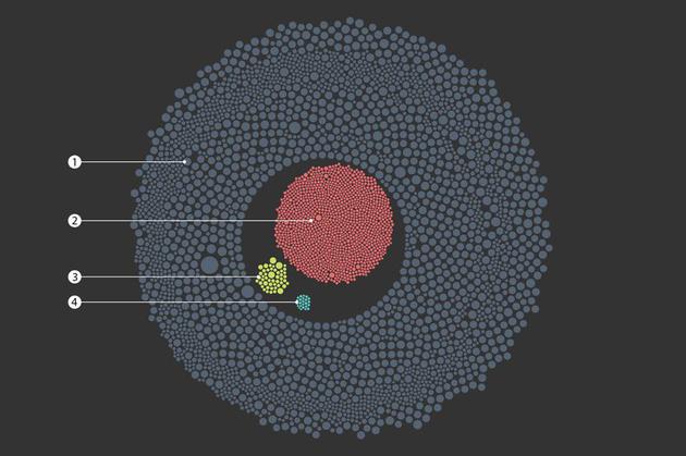 有多少行星可以像地球一样支持生命？类地行星