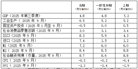 摩根资产管理三季度经济数据快评：国内经济展现韧性，刺激政策加码概率上升