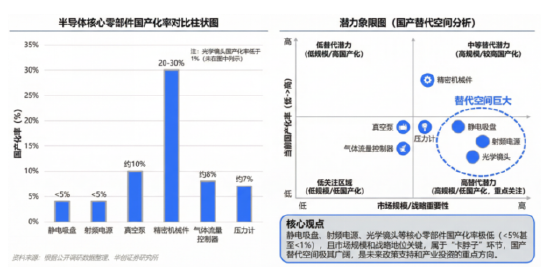 風險提示：相關預測僅供參考，不構成投資建議或承諾