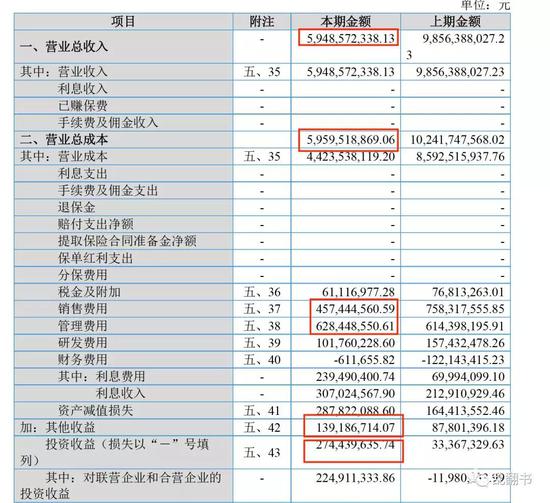 *神州优车2018年度财务报告-合并利润表