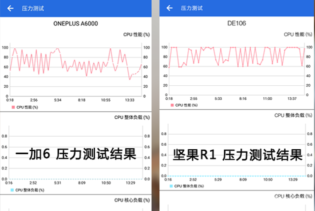 15分钟的压力测试