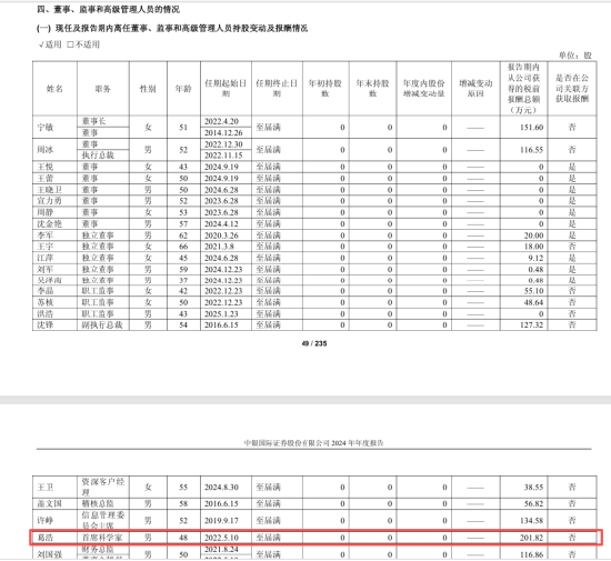 资料来源：中银国际证券股份有限公司2024年年度报告