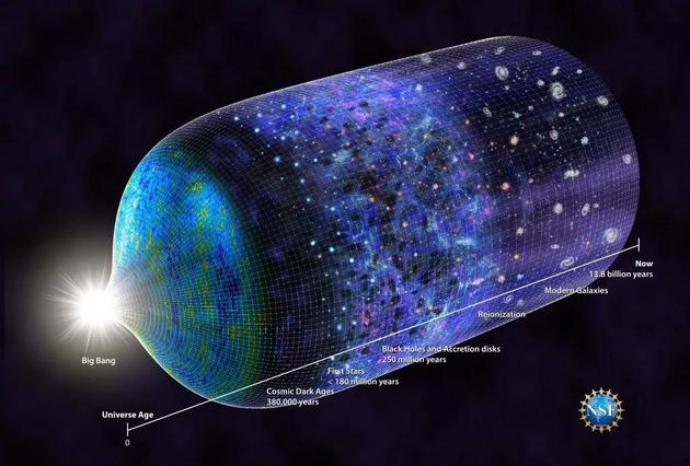 超长波天空的神秘面纱：探索黑暗时代和宇宙黎明