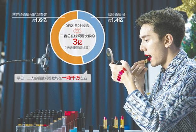 李佳琦在直播间工作视觉中国图