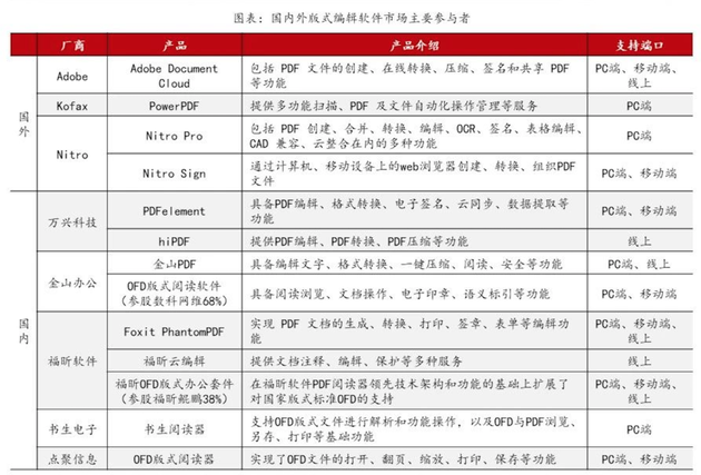 软件市场行业格局(图:方正证券研究所)